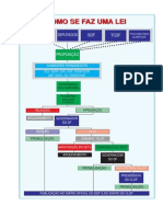 Como é feito o processo de criação de uma lei no DF