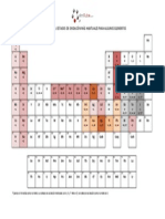 Tabla Periodica Valencias Frecuentes