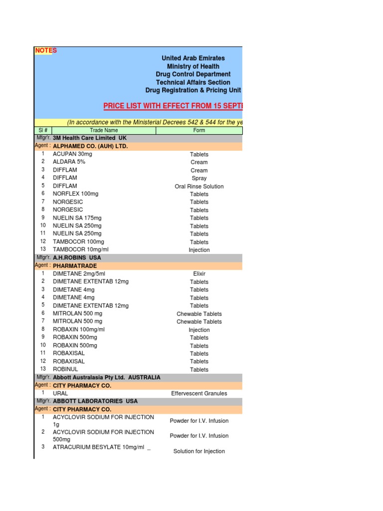 Drug List Availible in Uae Market Tablet (Pharmacy) Topical Medication