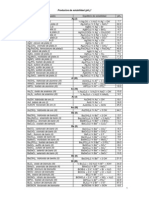 Tabla Productos de Solubilidad