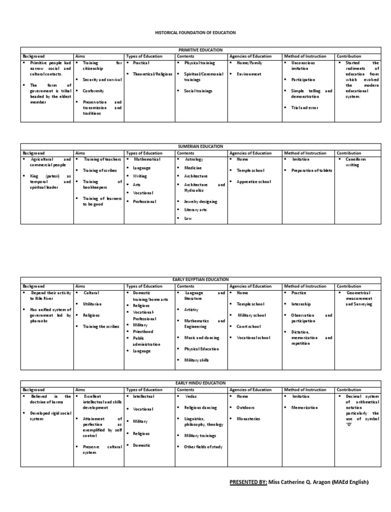 Primitive Education PDF Ancient Egypt Cognition