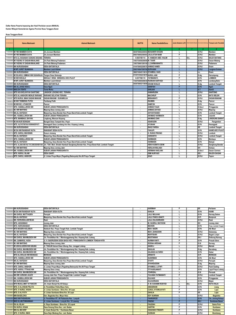 Masa Kerja Inpassing -29 April 2013-NTB (File Asli)