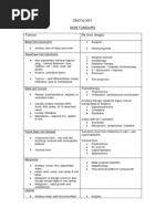 Oncology Drug List | PDF | Drugs | Chemotherapy