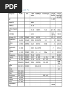Download Nutritional Content in Azolla by rohana59 SN21793480 doc pdf