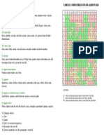 Tabelul Compatibilitatilor Alimentare