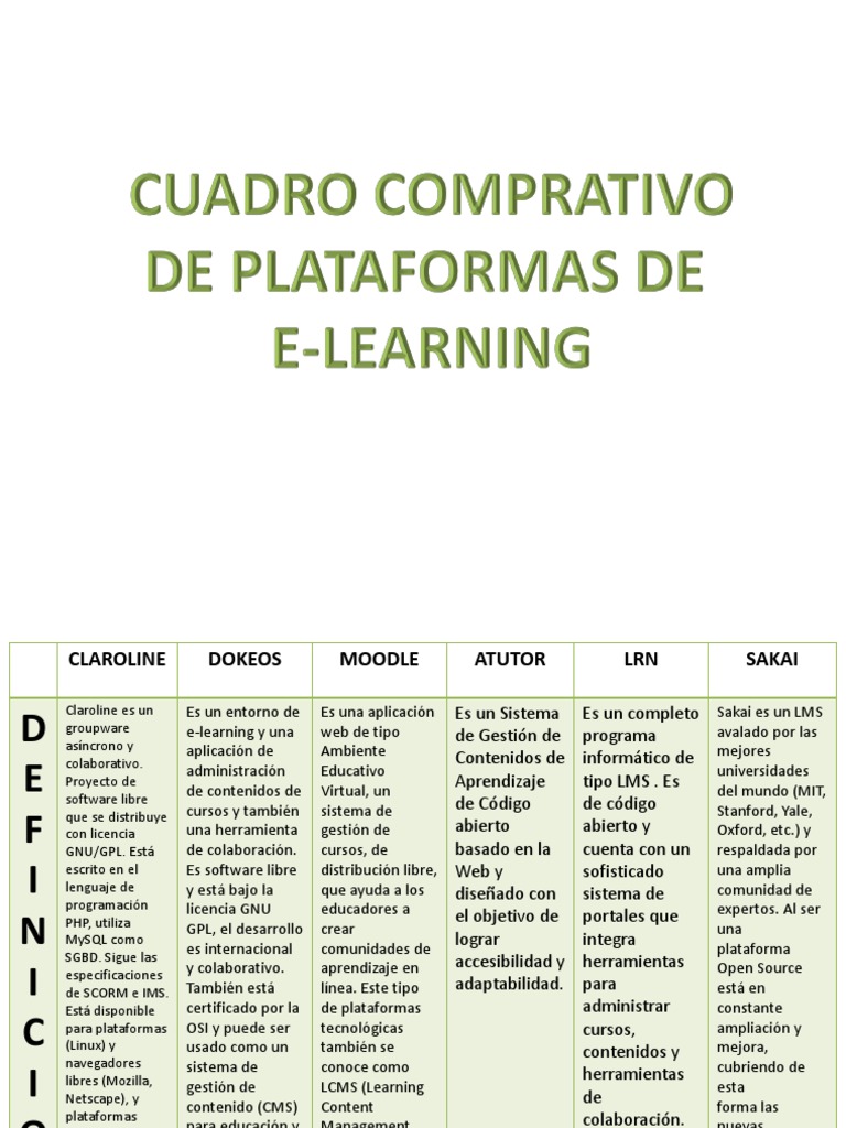 Comparativa de Plataformas E-Learning | PDF | Moodle | Php