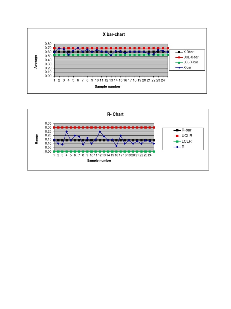 X Bar Chart and R Chart Examples | PDF | Science & Mathematics ...