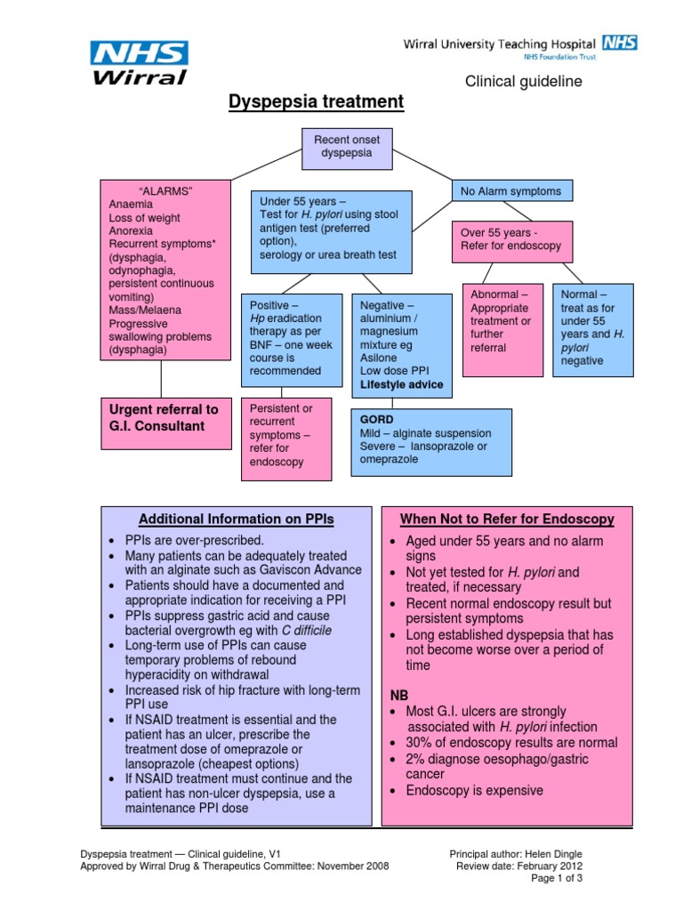Dyspepsia Guidelines 2012 From Nhs Peptic Ulcer Indigestion - 