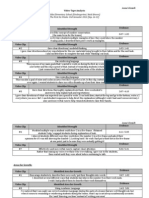 Videoanalysisform