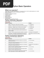 Python Basic Operators