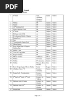 Death Indicators-Jyotisha