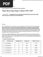 Download Tabel Berat Besi Baja H Beam-WF-CNP _ Wikisopo by Adventis Arthur ST  SN218025026 doc pdf