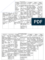 Estructuras Basicas de Personalidad-para Alumnos