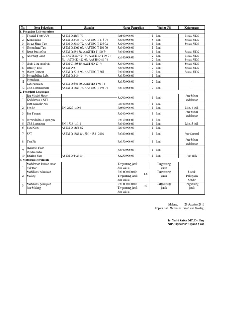 Daftar Harga Pengujian Laboratorium Univ Brawijaya Sipil Mektan