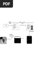 Calibration Problem Minimum No of Control Points