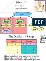 Quarks, Leptons and Force Intro