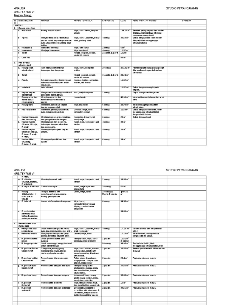 Analisa Desain Ruang Rumah Sakit | PDF | Kajian Bahasa Asing ...