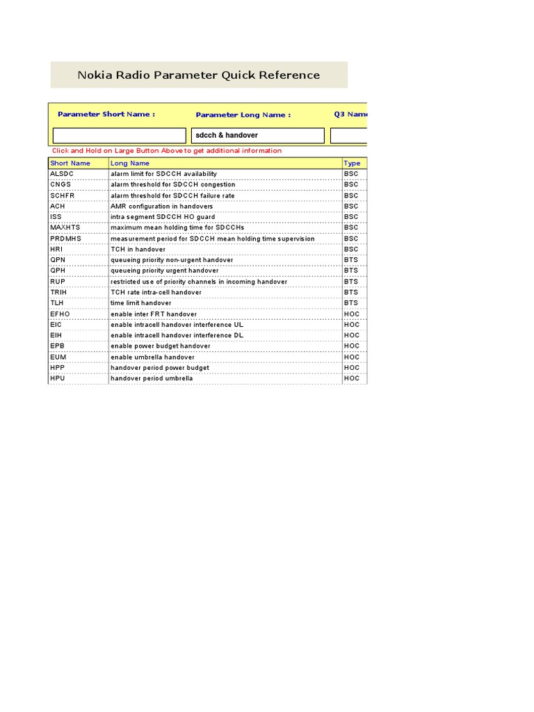 Nokia Radio Parameter Guide | PDF