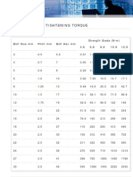 Standard Bolt Tightening Torque