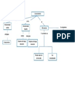 Mapa Conceptual Bauman