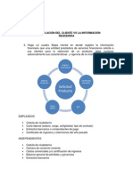 Información requerida vs vínculo cliente