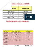 Carta Pamer Nilam 2014