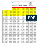 Tabel Bunga Pemajemukan Diskrit Dan Tabel