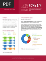 Download 2012 Catholic Charities USA Annual Survey At A Glance by Catholic Charities USA SN218110106 doc pdf