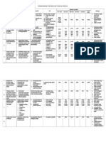 Perancangan Strategik Unit Disiplin Sesi 2014