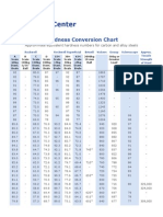 Hardness Conv Print