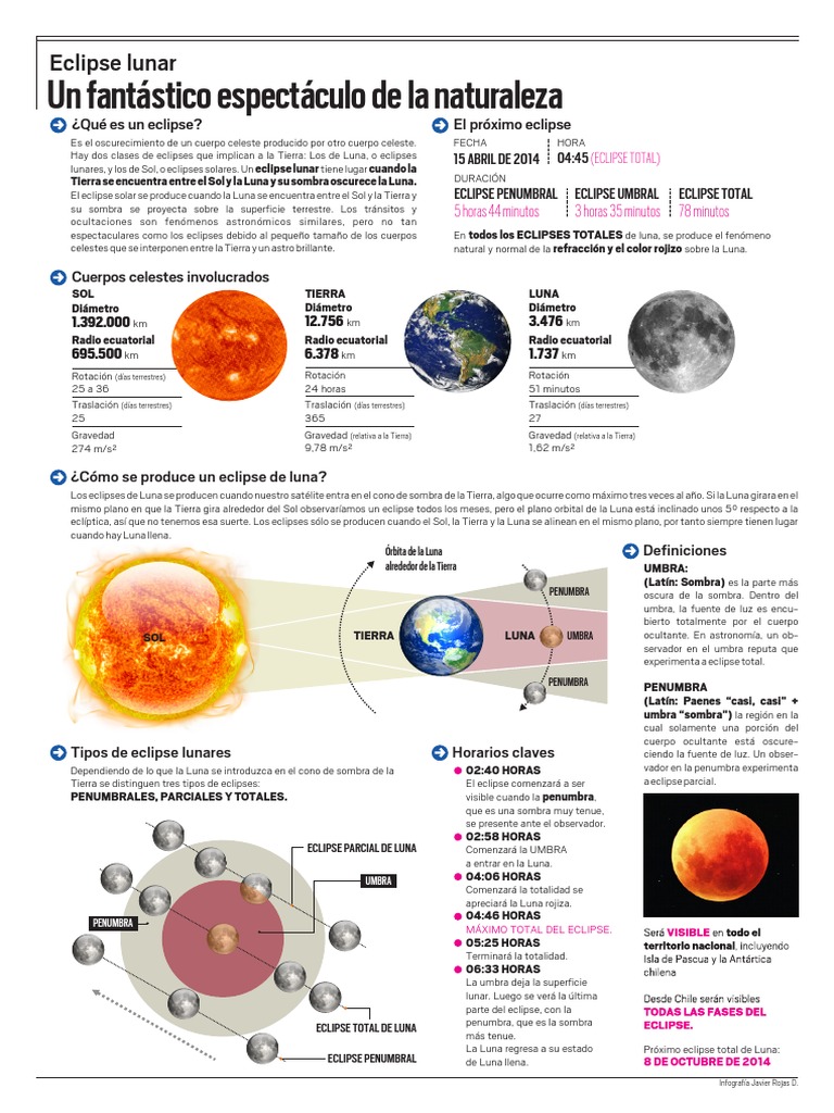 Infografia Eclipse 2014 | PDF | Eclipse | Luna