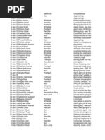 Download Bury Council noise complaints 2013 by Reds Away SN218122618 doc pdf