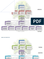 Deber de Formulación de Proyectos