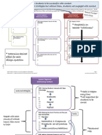 Unpacking The Learning Map Presentation