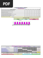 Análise de Porter  x BSC