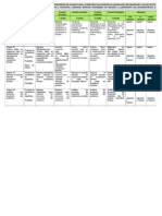 Matriz de Evaluación-Rúbrica para La Segunda Unidad-Aponte