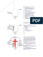 Plano Da Salvação