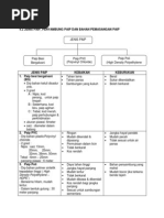 Nota Kemahiran Hidup Tingkatan Satu Bab Kerja Paip Pdf