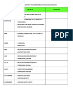 RANCANGAN AKTIVITI TAHUNAN