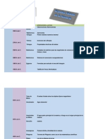 Linea de Tiempo Fisica I