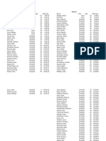 2014 Run for the Paws 5k Results (1) Sheet1