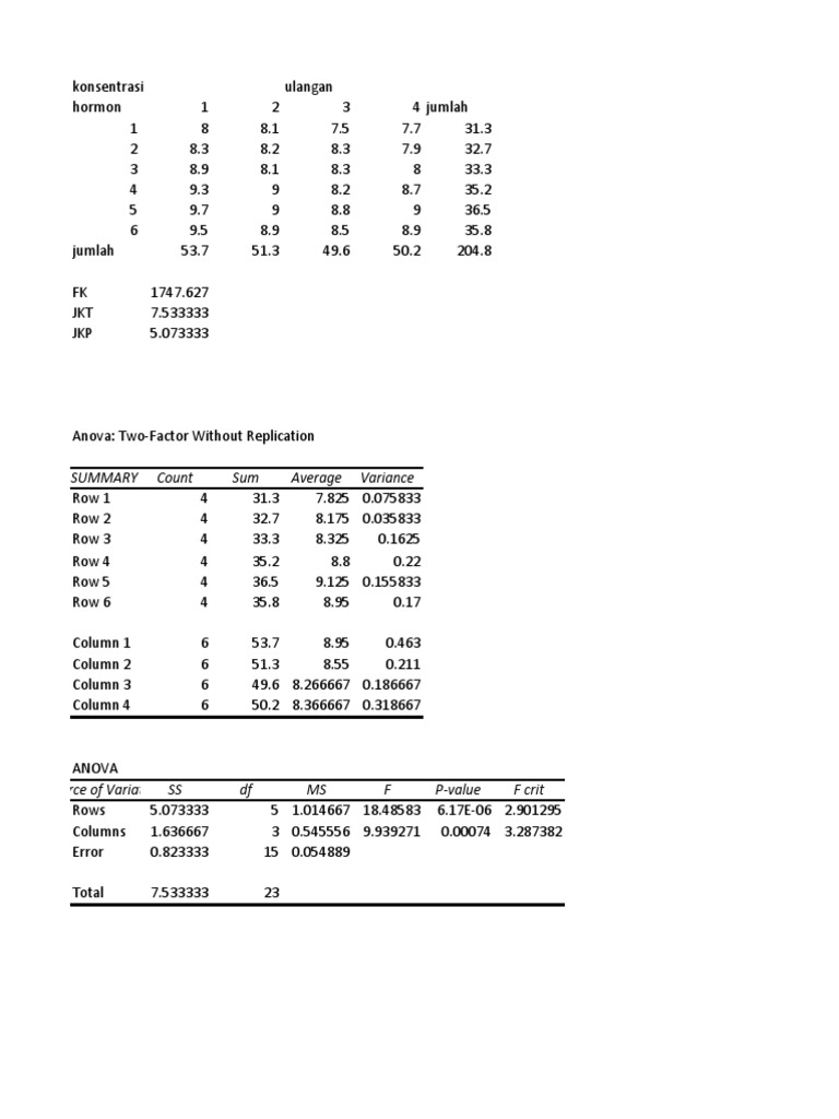 Count Sum Average Variance | PDF