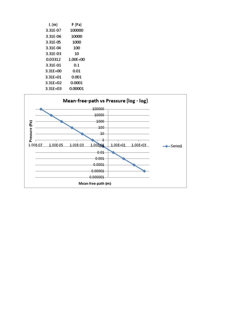 Mean Free Path vs Pressure Analysis | PDF