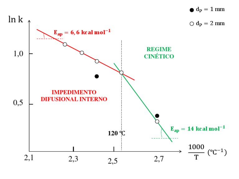 Internal Diffusion Impedance Analysis | PDF