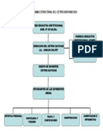 Organigrama Estructural Del Cetpro Bayovar 2012