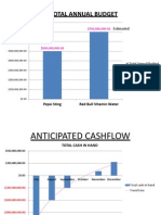 Total Annual Budget: Estimated