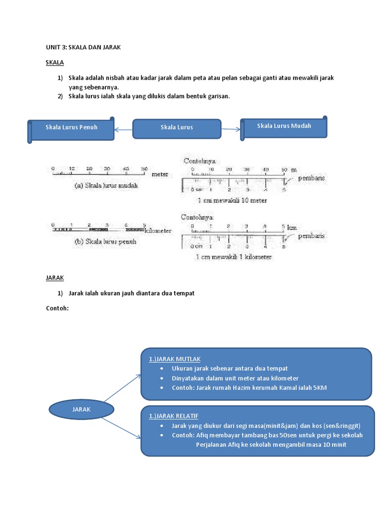 Nota Geog f1  PDF