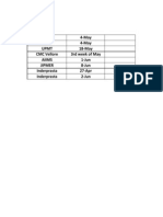 DPMT 4-May Aipmt 4-May Upmt 18-May CMC Vellore 3rd Week of May Aiims 1-Jun Jipmer 8-Jun Inderprasta 27-Apr Stage 1 Inderprasta 2-Jun Stage 2