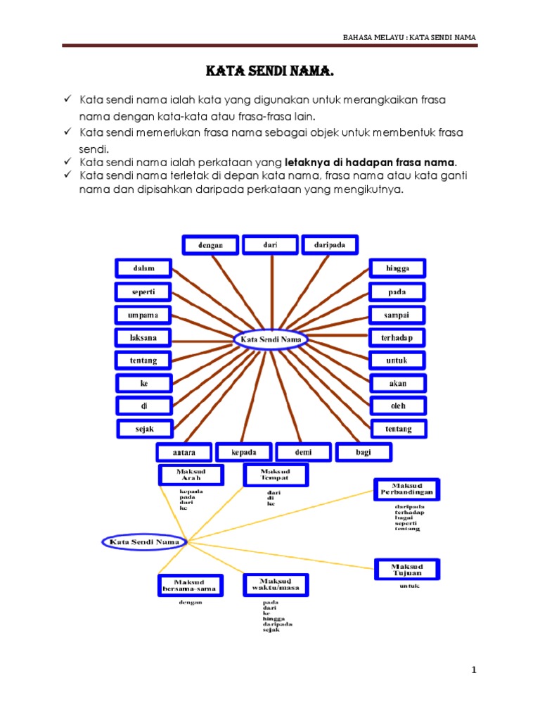 Bahasa Melayu Kata Sendi Nama Pdf
