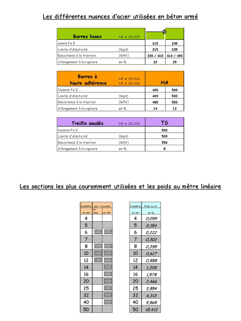 structure biography pdf aciers 02Tableaux structure biography pdf aciers 02Tableaux